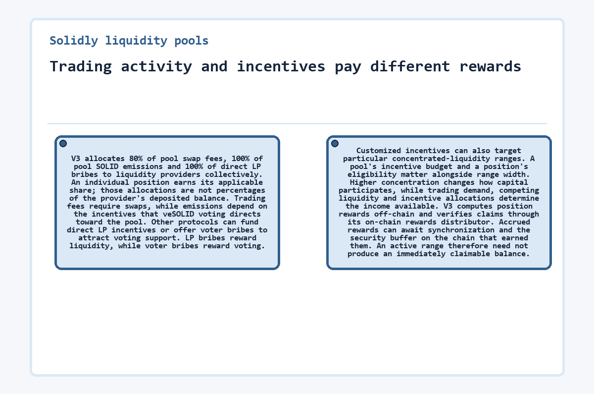 Graphic: Solidly liquidity pools: Trading activity and incentives pay different rewards