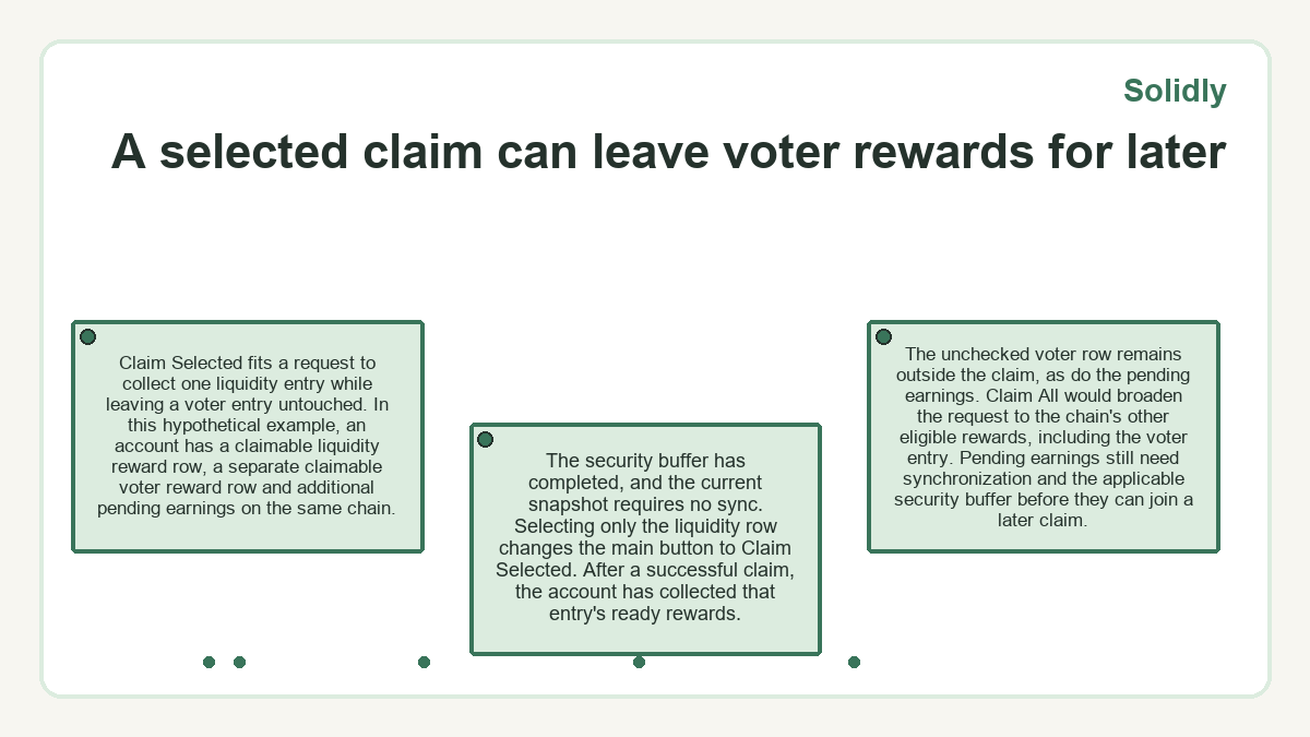 Visual summary: Solidly: A selected claim can leave voter rewards for later